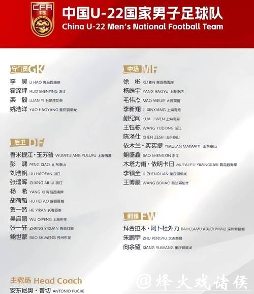 U23亚洲杯中国队23人名单公布