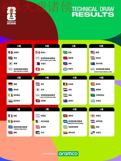 2026世界杯预测分析详细入口地址 2026世界杯预测分析详细入口地址