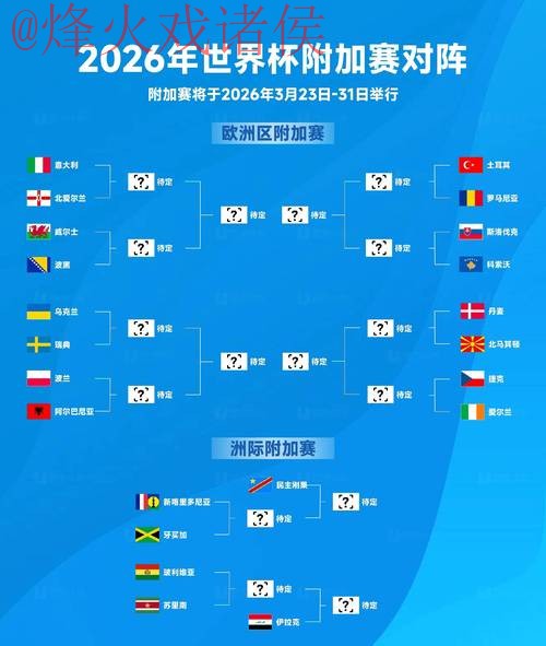 2026世界杯预测分析与免费资源推荐 2026世界杯预测分析与免费资源推荐